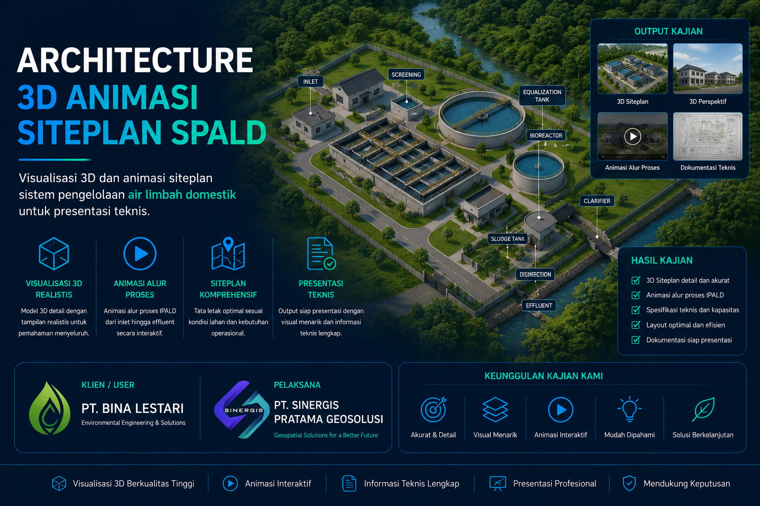 3D ANIMASI SITEPLAN SPALD